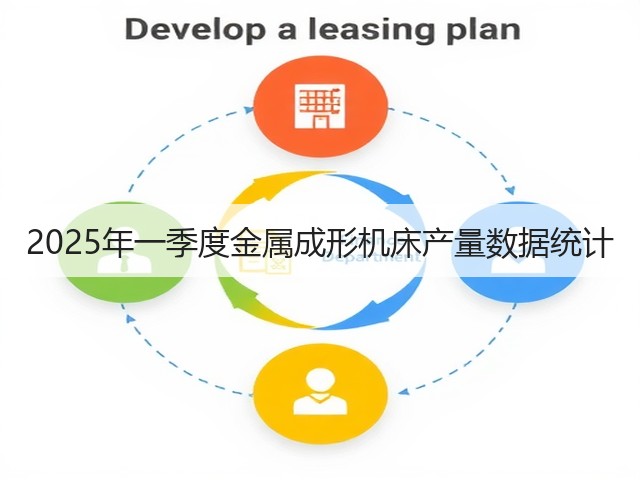 2025年一季度金属成形机床产量数据统计(图1) 2025年一季度金属成形机床产量数据统计(图1)