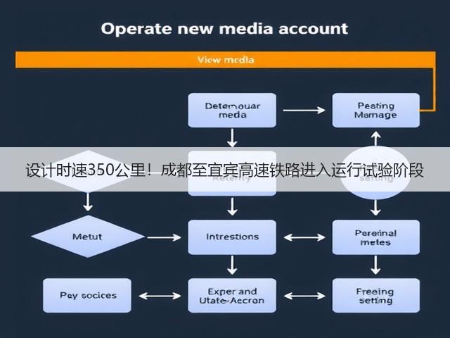 设计时速350公里!成都至宜宾高速铁路进入运行试验阶段(图2) 设计时速350公里!成都至宜宾高速铁路进入运行试验阶段(图2)