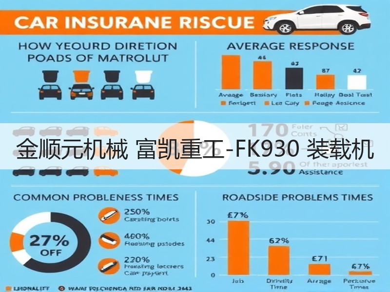 金顺元机械 富凯重工-FK930 装载机