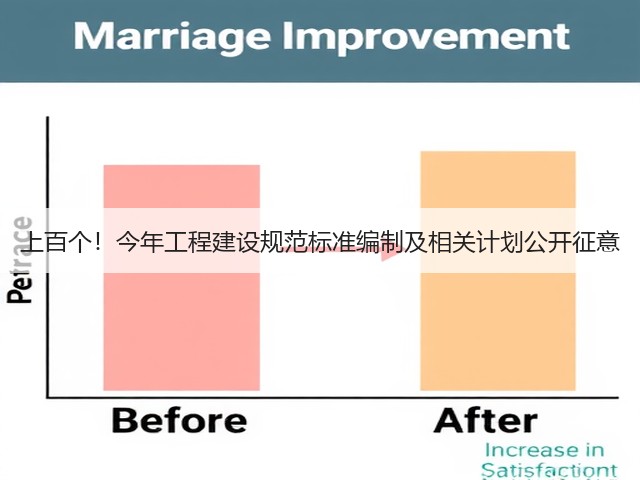 上百个!今年工程建设规范标准编制及相关计划公开征意(图2) 上百个!今年工程建设规范标准编制及相关计划公开征意(图2)