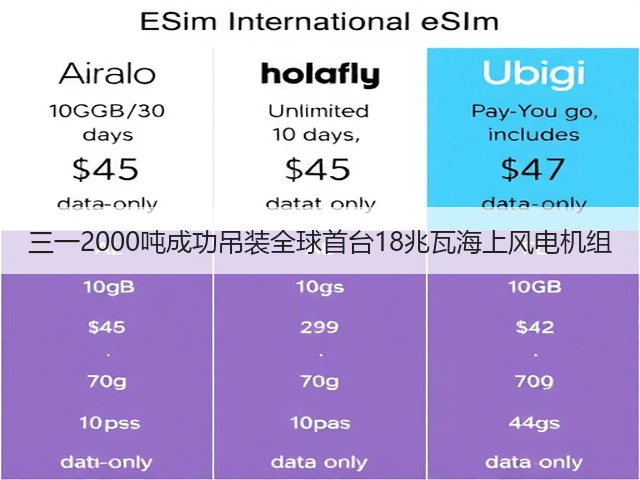 三一2000吨成功吊装全球首台18兆瓦海上风电机组(图2) 三一2000吨成功吊装全球首台18兆瓦海上风电机组(图2)