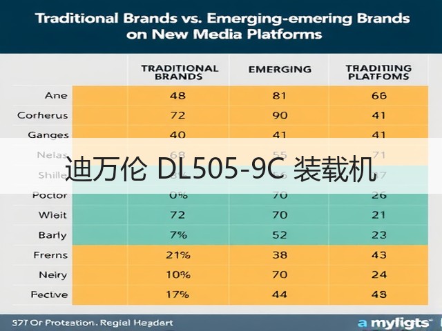 迪万伦 DL505-9C 装载机(图1) 迪万伦 DL505-9C 装载机(图1)