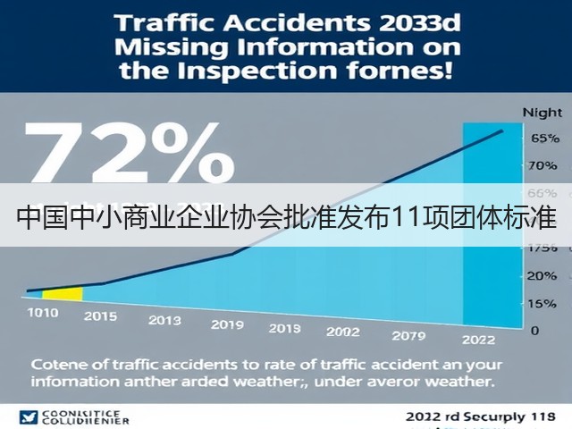 中国中小商业企业协会批准发布11项团体标准(图2)