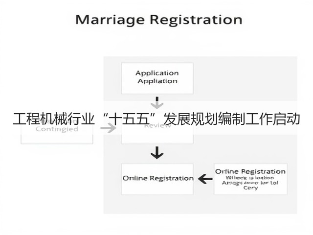 工程机械行业“十五五”发展规划编制工作启动(图3) 工程机械行业“十五五”发展规划编制工作启动(图3)