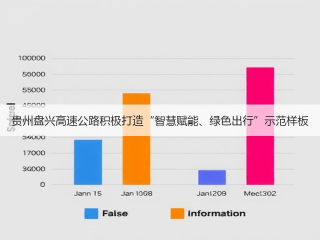 贵州盘兴高速公路积极打造“智慧赋能、绿色出行”示范样板(图1) 贵州盘兴高速公路积极打造“智慧赋能、绿色出行”示范样板(图1)
