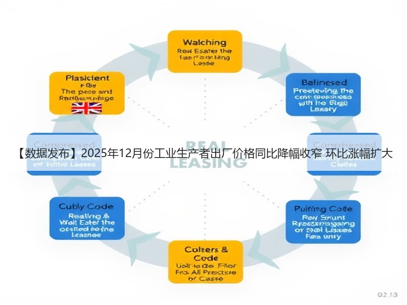 【数据发布】2025年12月份工业生产者出厂价格同比降幅收窄 环比涨幅扩大 【数据发布】2025年12月份工业生产者出厂价格同比降幅收窄 环比涨幅扩大