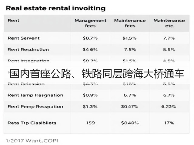 国内首座公路、铁路同层跨海大桥通车(图1)