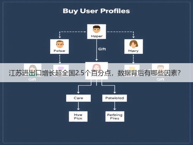 江苏进出口增长超全国2.5个百分点,数据背后有哪些因素?(图3) 江苏进出口增长超全国2.5个百分点,数据背后有哪些因素?(图3)