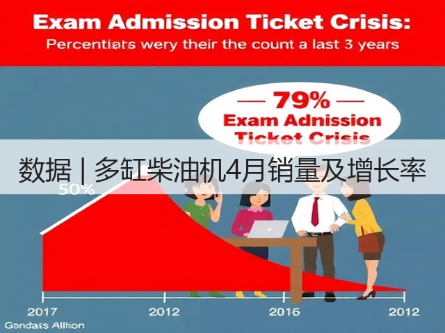 数据 | 多缸柴油机4月销量及增长率(图3)