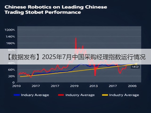 【数据发布】2025年7月中国采购经理指数运行情况(图1)