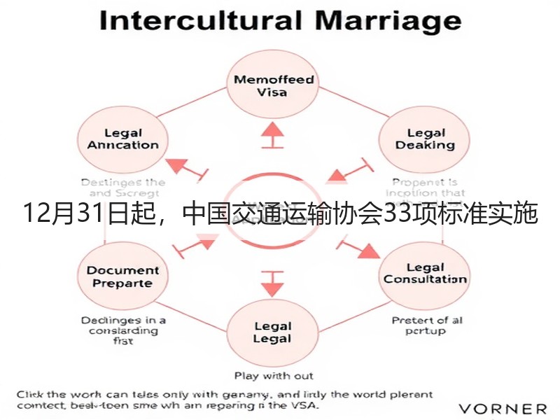 12月31日起,中国交通运输协会33项标准实施 12月31日起,中国交通运输协会33项标准实施
