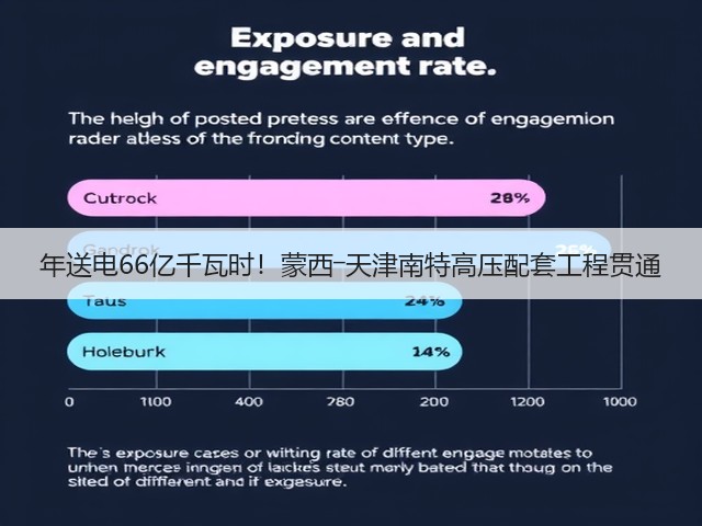 年送电66亿千瓦时！蒙西―天津南特高压配套工程贯通(图2)