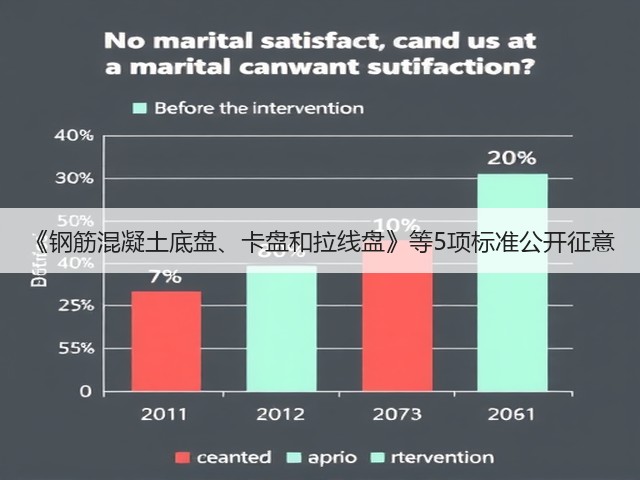《钢筋混凝土底盘、卡盘和拉线盘》等5项标准公开征意(图3)