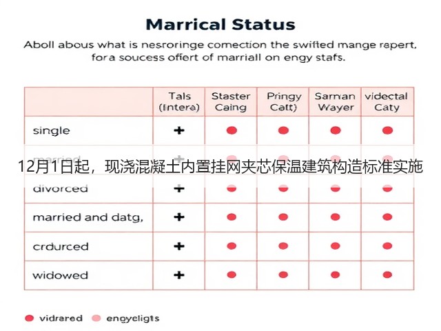 12月1日起，现浇混凝土内置挂网夹芯保温建筑构造标准实施(图1)