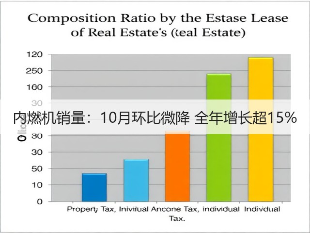内燃机销量：10月环比微降 全年增长超15%(图2)
