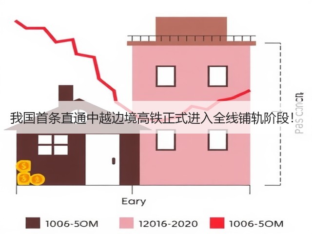 我国首条直通中越边境高铁正式进入全线铺轨阶段!(图1) 我国首条直通中越边境高铁正式进入全线铺轨阶段!(图1)