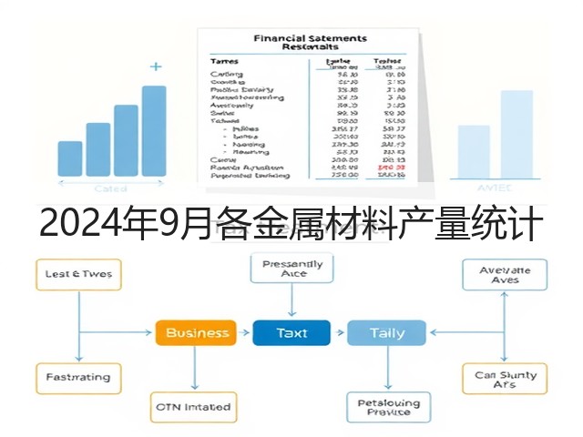 2024年9月各金属材料产量统计(图2) 2024年9月各金属材料产量统计(图2)