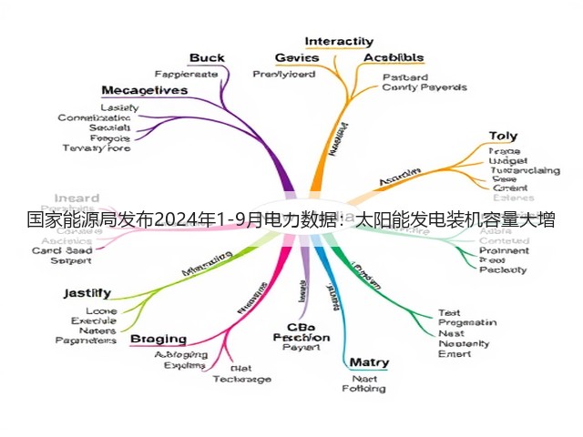 国家能源局发布2024年1-9月电力数据：太阳能发电装机容量大增(图2)