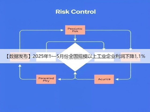 【数据发布】2025年1—5月份全国规模以上工业企业利润下降1.1%(图3) 【数据发布】2025年1—5月份全国规模以上工业企业利润下降1.1%(图3)