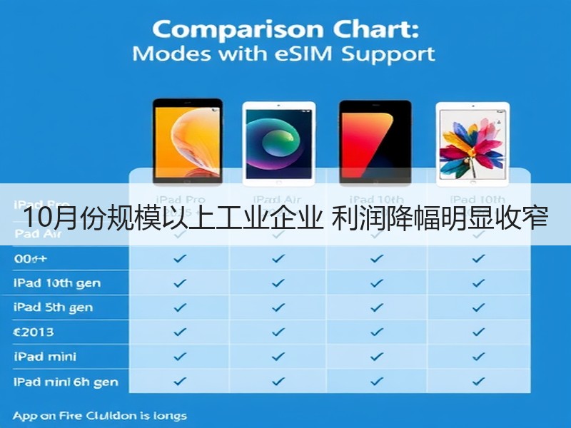 10月份规模以上工业企业 利润降幅明显收窄