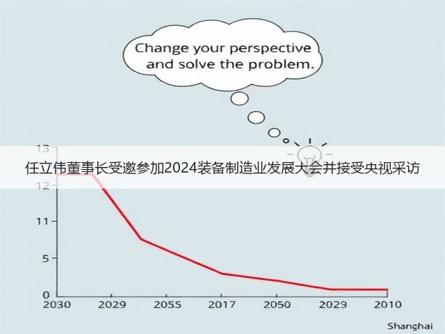 任立伟董事长受邀参加2024装备制造业发展大会并接受央视采访(图2) 任立伟董事长受邀参加2024装备制造业发展大会并接受央视采访(图2)