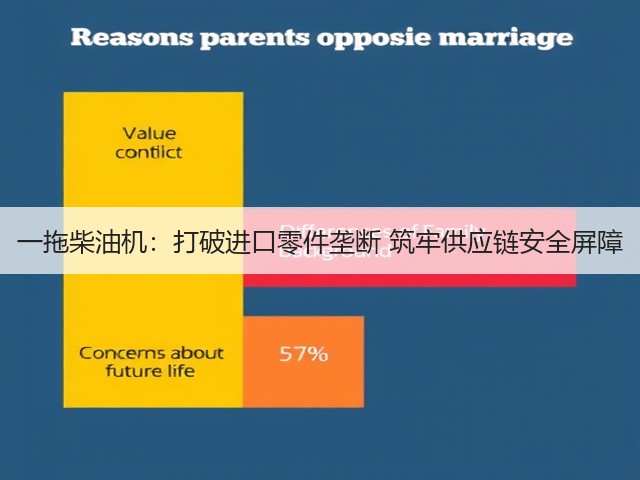 一拖柴油机：打破进口零件垄断 筑牢供应链安全屏障(图3)