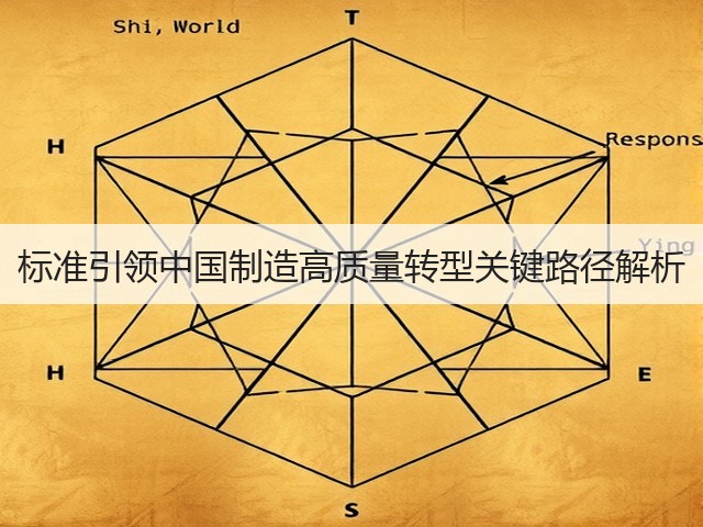标准引领中国制造高质量转型关键路径解析(图1)