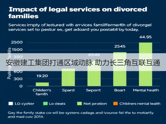 安徽建工集团打通区域动脉 助力长三角互联互通(图2)