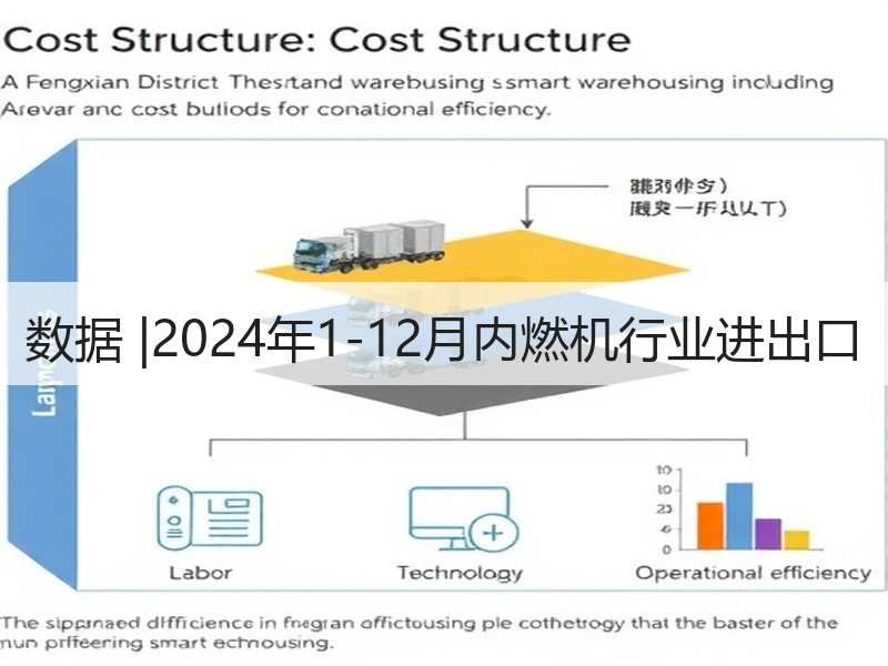 数据 |2024年1-12月内燃机行业进出口
