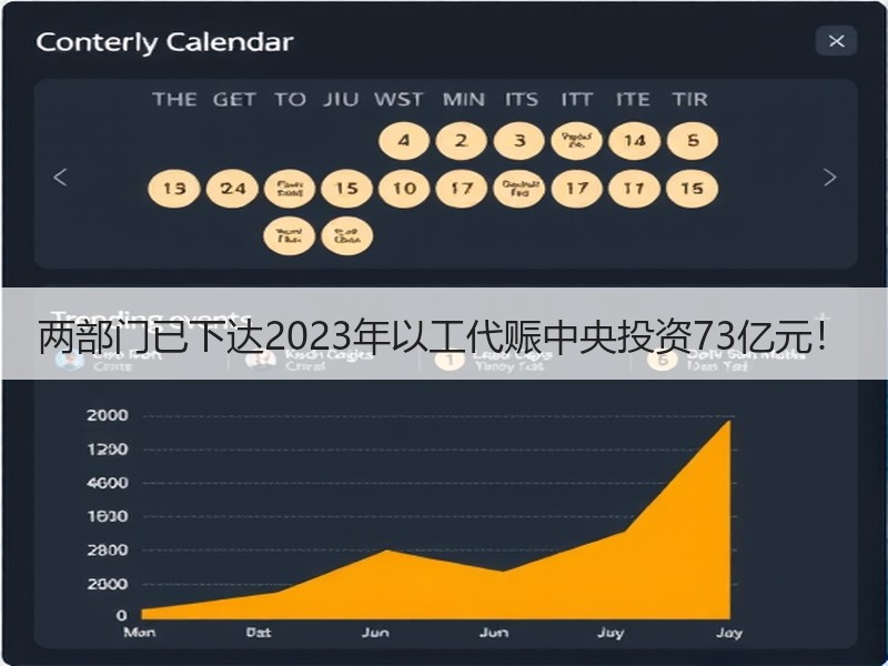 两部门已下达2023年以工代赈中央投资73亿元! 两部门已下达2023年以工代赈中央投资73亿元!