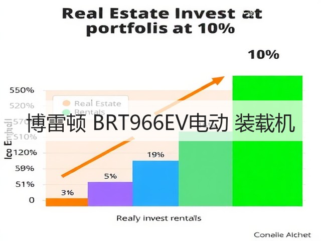 博雷顿 BRT966EV电动 装载机(图1) 博雷顿 BRT966EV电动 装载机(图1)