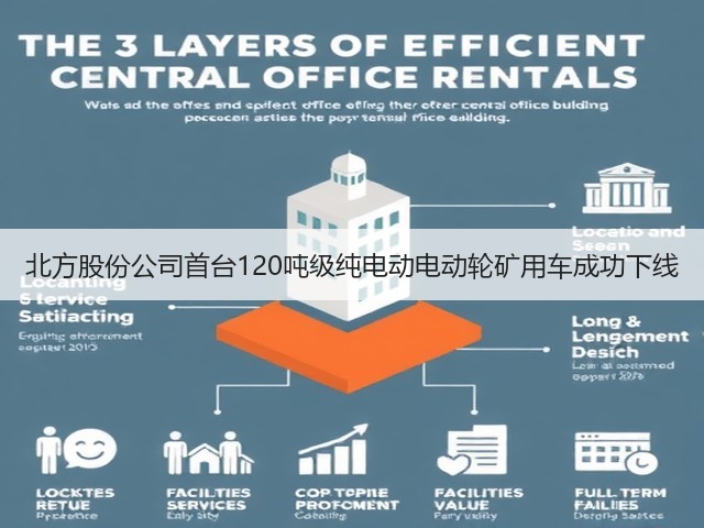 北方股份公司首台120吨级纯电动电动轮矿用车成功下线(图1)