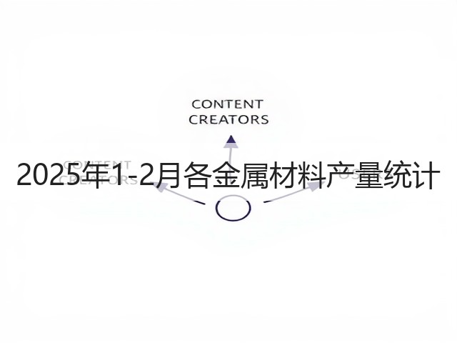 2025年1-2月各金属材料产量统计(图3) 2025年1-2月各金属材料产量统计(图3)