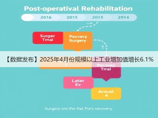 【数据发布】2025年4月份规模以上工业增加值增长6.1%(图3) 【数据发布】2025年4月份规模以上工业增加值增长6.1%(图3)