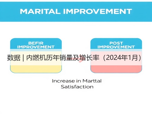 数据 | 内燃机历年销量及增长率（2024年1月）(图3)