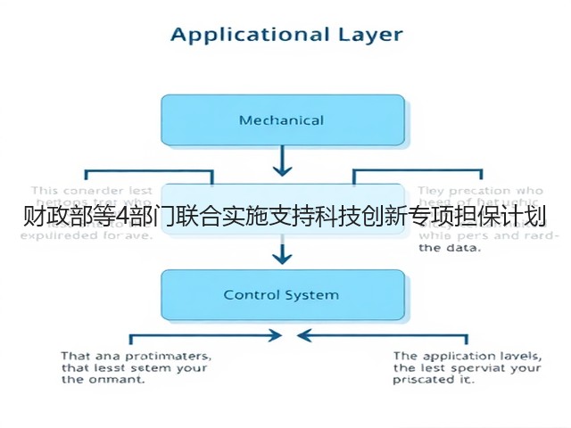 财政部等4部门联合实施支持科技创新专项担保计划(图2) 财政部等4部门联合实施支持科技创新专项担保计划(图2)