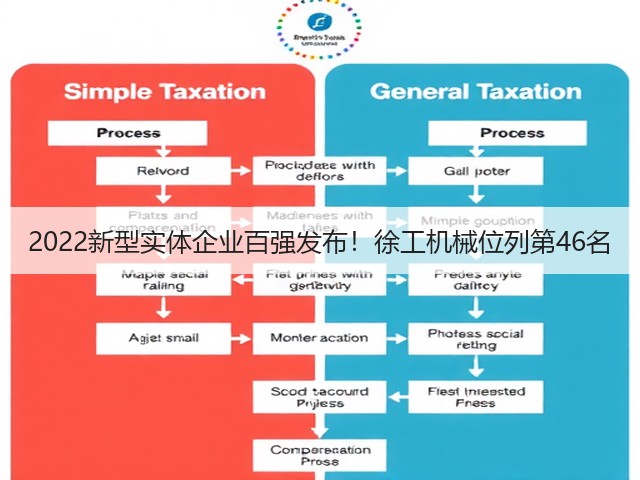 2022新型实体企业百强发布!徐工机械位列第46名(图3) 2022新型实体企业百强发布!徐工机械位列第46名(图3)