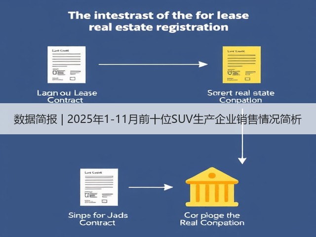 数据简报 | 2025年1-11月前十位SUV生产企业销售情况简析(图1)