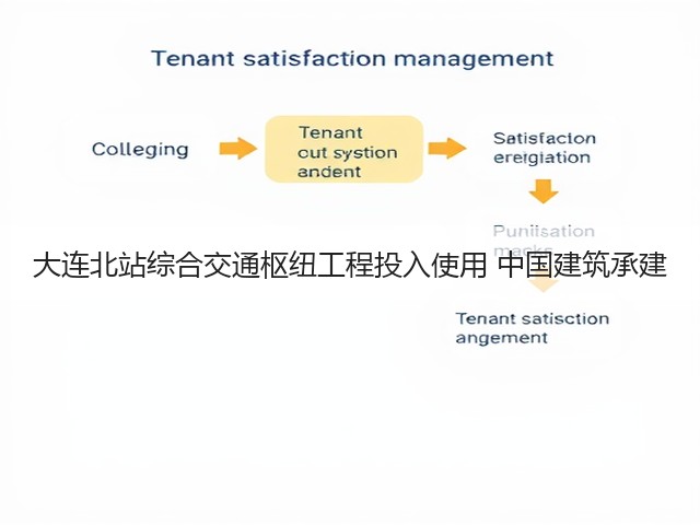 大连北站综合交通枢纽工程投入使用 中国建筑承建(图1) 大连北站综合交通枢纽工程投入使用 中国建筑承建(图1)