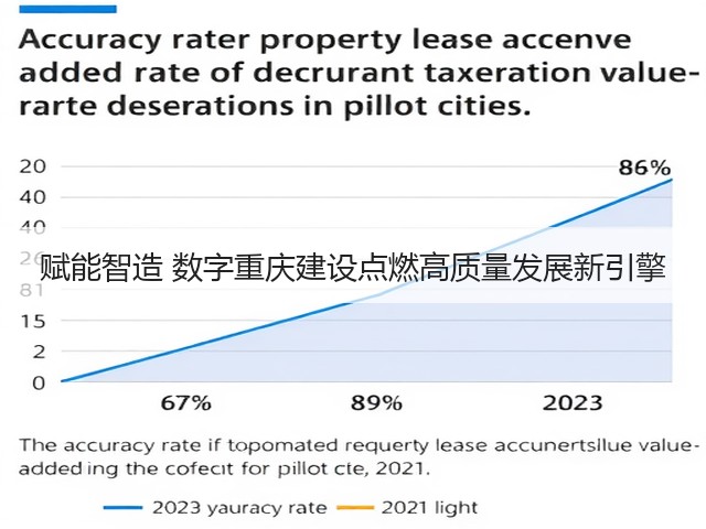 赋能智造 数字重庆建设点燃高质量发展新引擎(图1) 赋能智造 数字重庆建设点燃高质量发展新引擎(图1)
