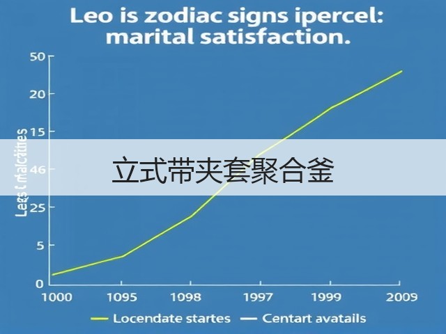 立式带夹套聚合釜(图1)