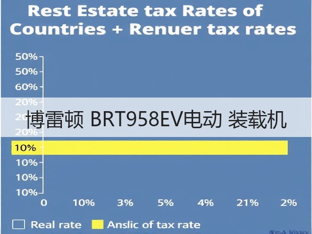 博雷顿 BRT958EV电动 装载机(图3) 博雷顿 BRT958EV电动 装载机(图3)