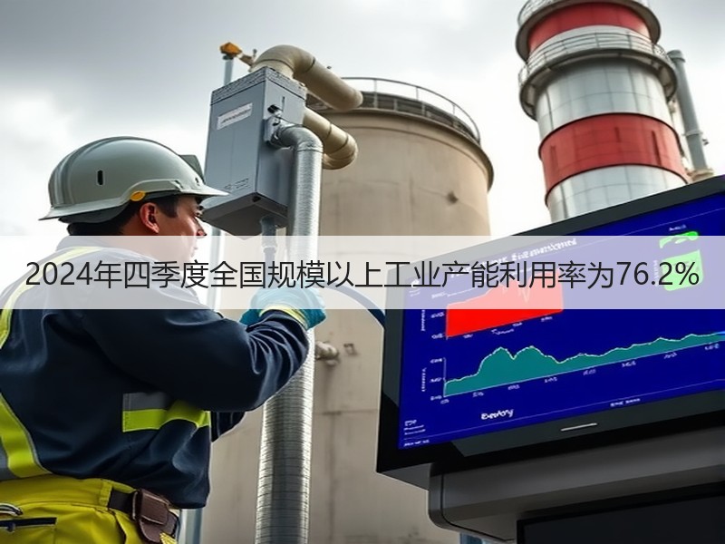 2024年四季度全国规模以上工业产能利用率为76.2%