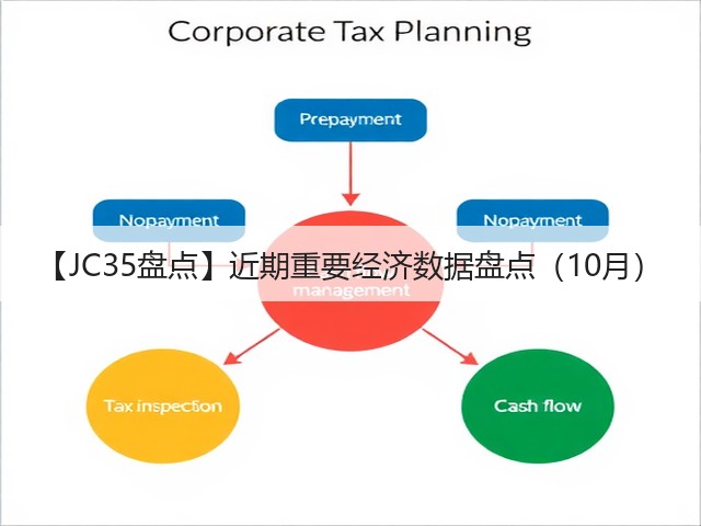 【JC35盘点】近期重要经济数据盘点（10月）(图1)