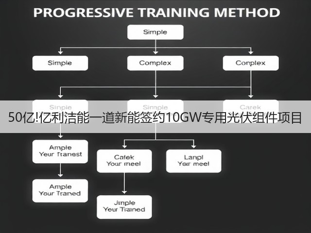50亿!亿利洁能一道新能签约10GW专用光伏组件项目(图3) 50亿!亿利洁能一道新能签约10GW专用光伏组件项目(图3)