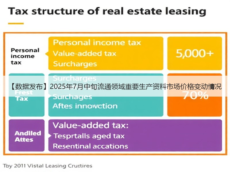 【数据发布】2025年7月中旬流通领域重要生产资料市场价格变动情况 【数据发布】2025年7月中旬流通领域重要生产资料市场价格变动情况