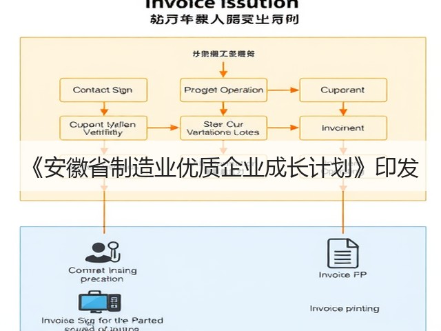 《安徽省制造业优质企业成长计划》印发(图2) 《安徽省制造业优质企业成长计划》印发(图2)