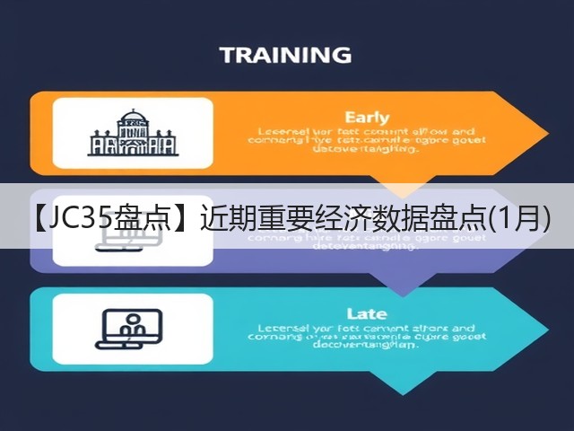 【JC35盘点】近期重要经济数据盘点(1月)(图1) 【JC35盘点】近期重要经济数据盘点(1月)(图1)