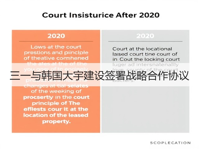 三一与韩国大宇建设签署战略合作协议(图2) 三一与韩国大宇建设签署战略合作协议(图2)