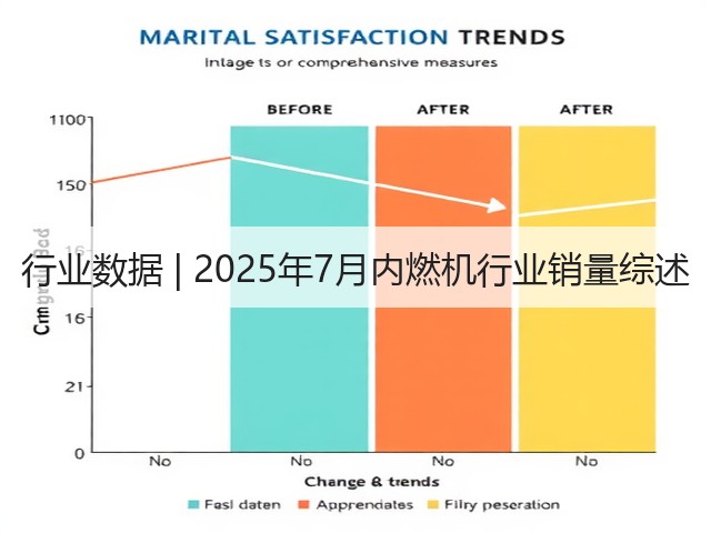 行业数据 | 2025年7月内燃机行业销量综述(图1)